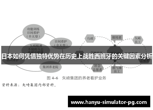 日本如何凭借独特优势在历史上战胜西班牙的关键因素分析