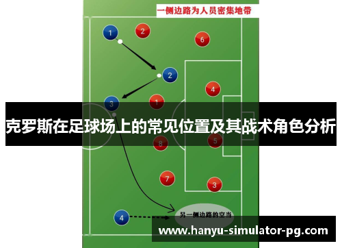 克罗斯在足球场上的常见位置及其战术角色分析