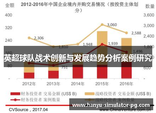 英超球队战术创新与发展趋势分析案例研究