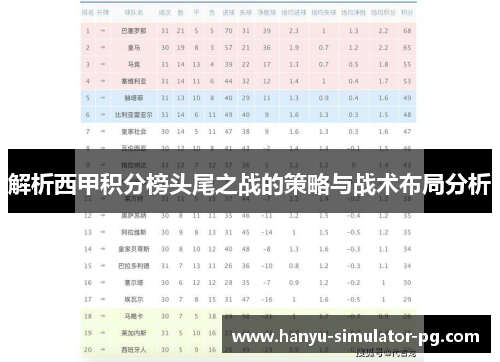解析西甲积分榜头尾之战的策略与战术布局分析