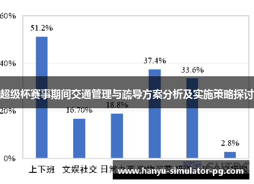 超级杯赛事期间交通管理与疏导方案分析及实施策略探讨