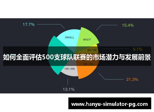 如何全面评估500支球队联赛的市场潜力与发展前景