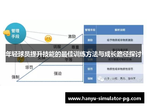 年轻球员提升技能的最佳训练方法与成长路径探讨 年轻球员提升技能的最佳训练方法与成长路径探讨