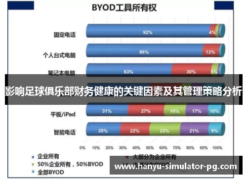 影响足球俱乐部财务健康的关键因素及其管理策略分析