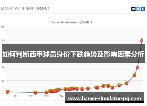 如何判断西甲球员身价下跌趋势及影响因素分析