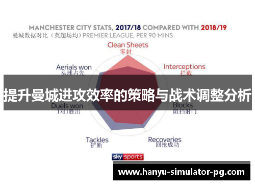 提升曼城进攻效率的策略与战术调整分析